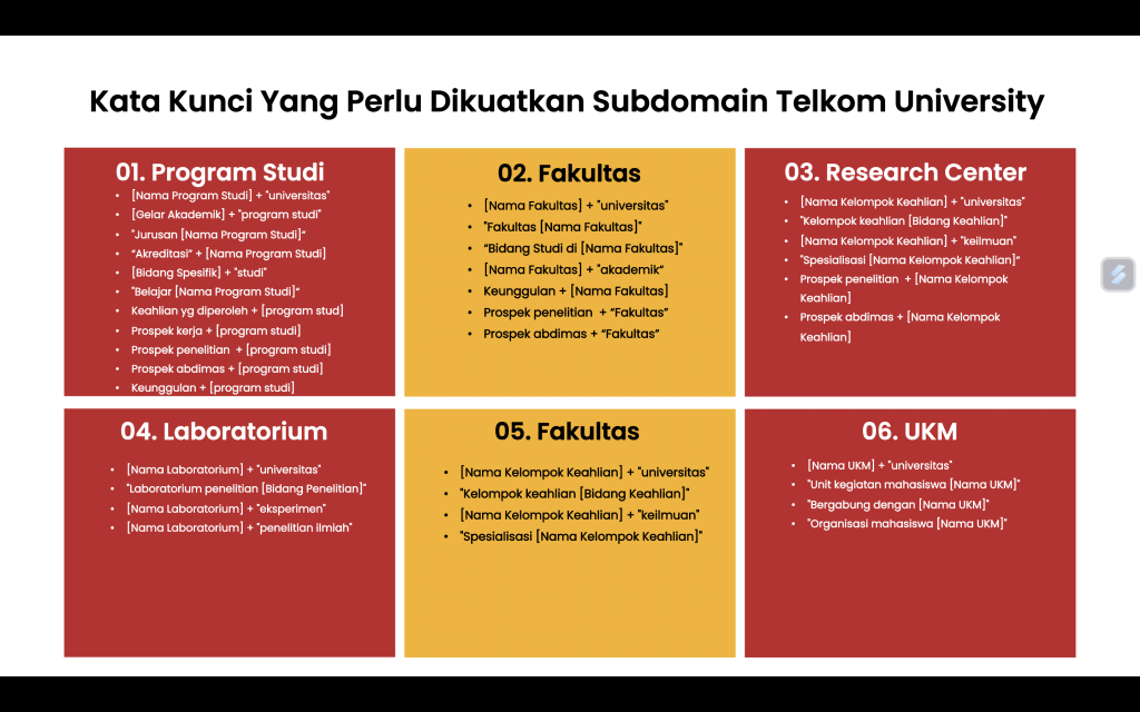 Keuwod Telkom University yang Perlu Dikuatkan