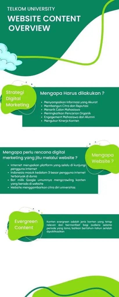 Infografis Evergreen Content