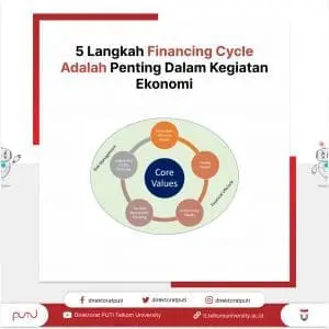 5 Langkah Financing Cycle Adalah Penting Dalam Kegiatan Ekonomi 