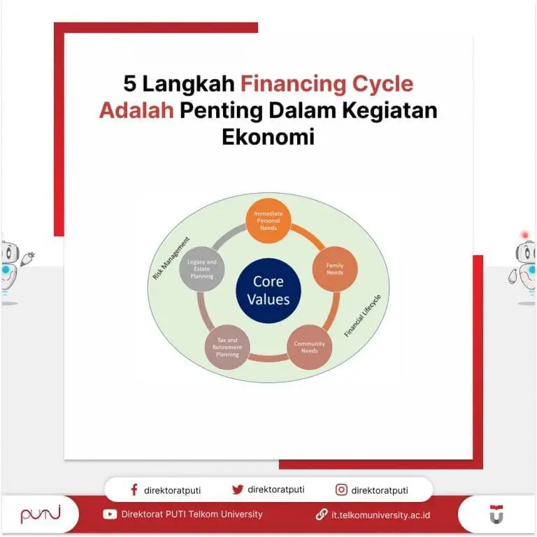 5 Langkah Financing Cycle Adalah Penting Dalam Kegiatan Ekonomi 