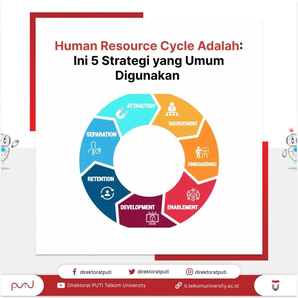 Human Resource Cycle Adalah Ini 5 Strategi yang Umum Digunakan 