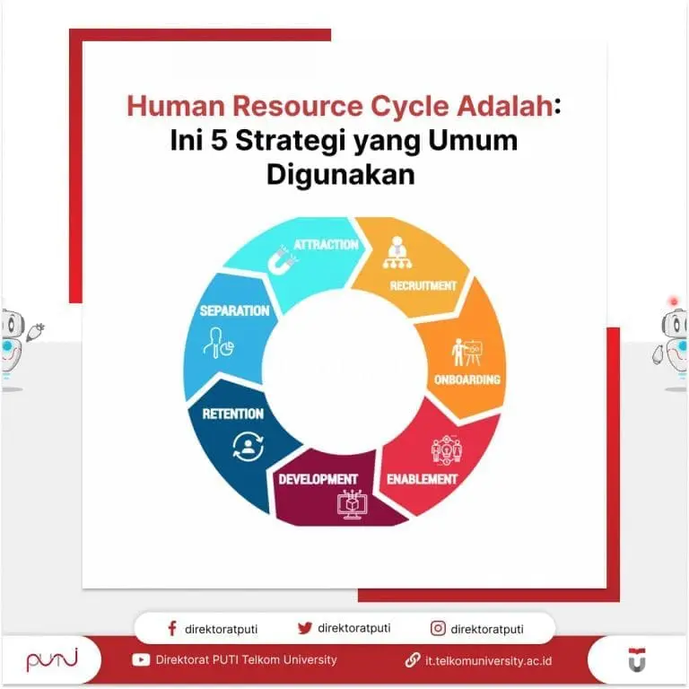 Human Resource Cycle Adalah Ini 5 Strategi yang Umum Digunakan 