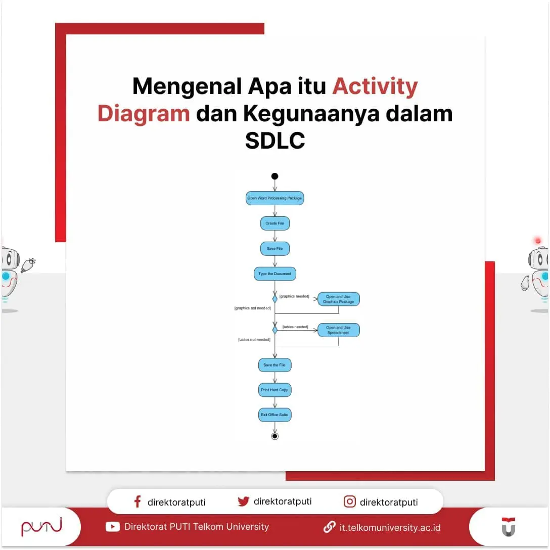 Mengenal Apa itu Activity Diagram dan Kegunaanya dalam SDLC