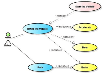 Activity Diagram adalah