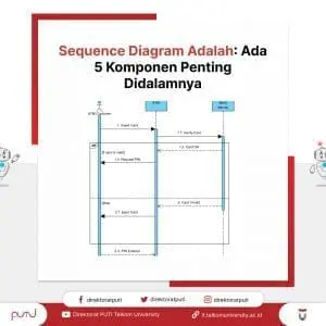 sequence diagram