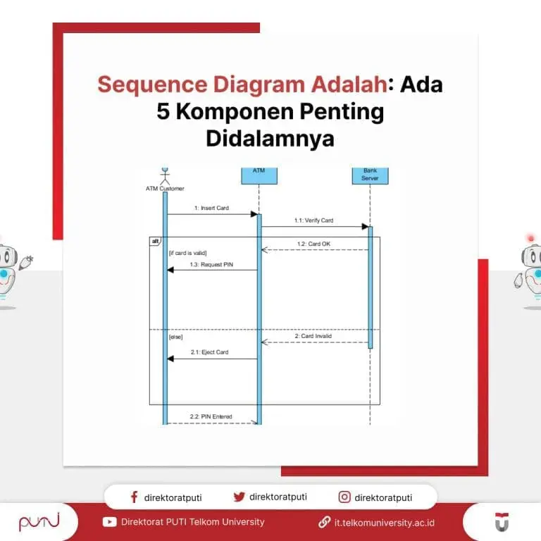 sequence diagram