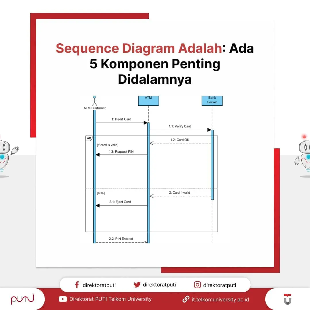 sequence diagram