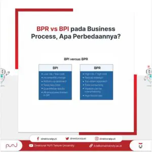 BPR dan BPI pada Business Process