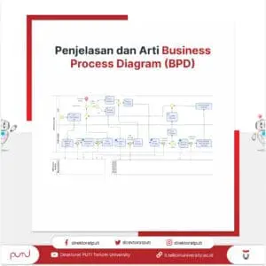 Penjelasan dan Arti Business Process Diagram (BPD)