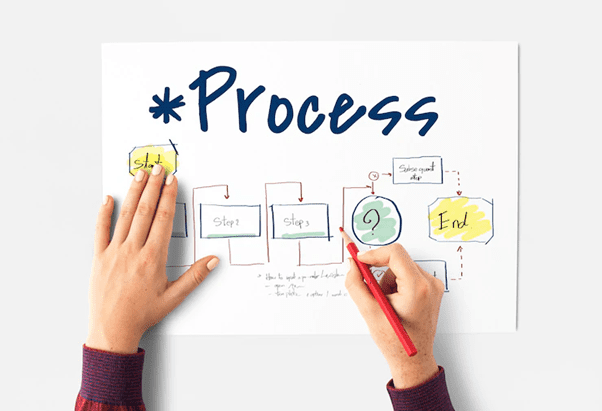 Business Process Diagram (BPD)