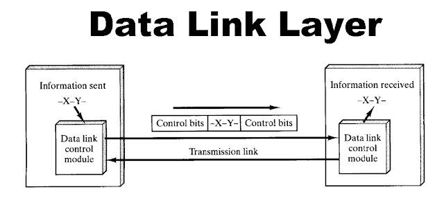 OSI Layer 2 is Data Link