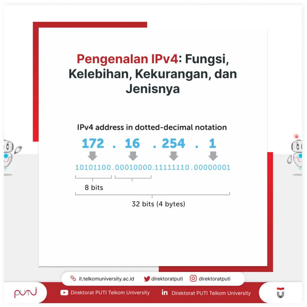 What is IPV4