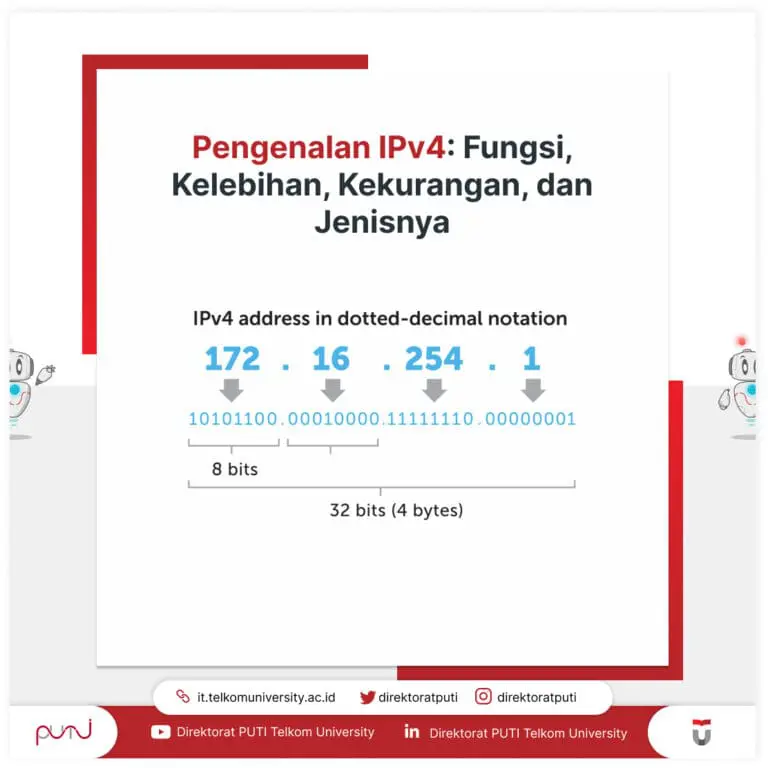 What is IPV4