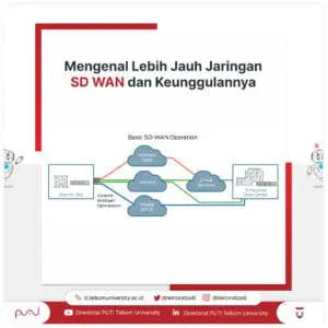 What is SD-WAN