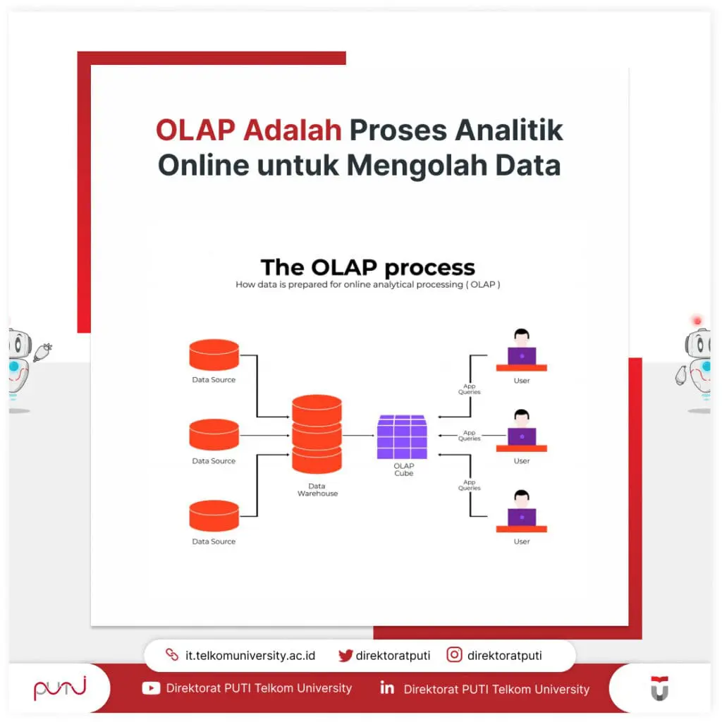 OLAP Adalah Proses Analitik Online untuk Mengolah Data