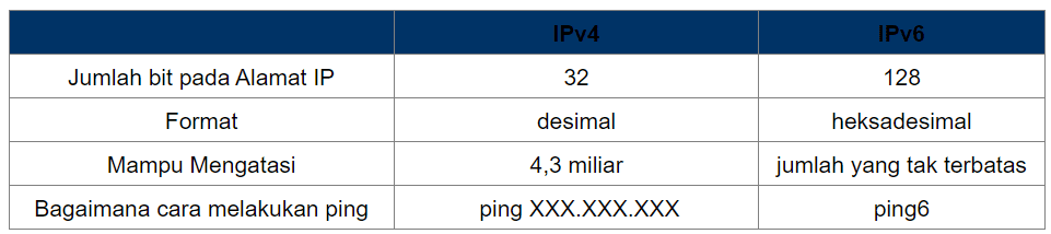 IPV6 vs IPV4 IPv6 vsIPv4