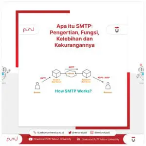 SMTP adalah singkatan dari Simple Mail Transfer Protocol