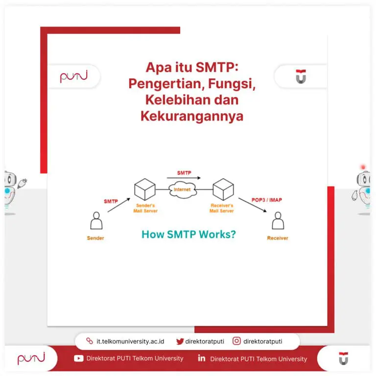 SMTP adalah singkatan dari Simple Mail Transfer Protocol