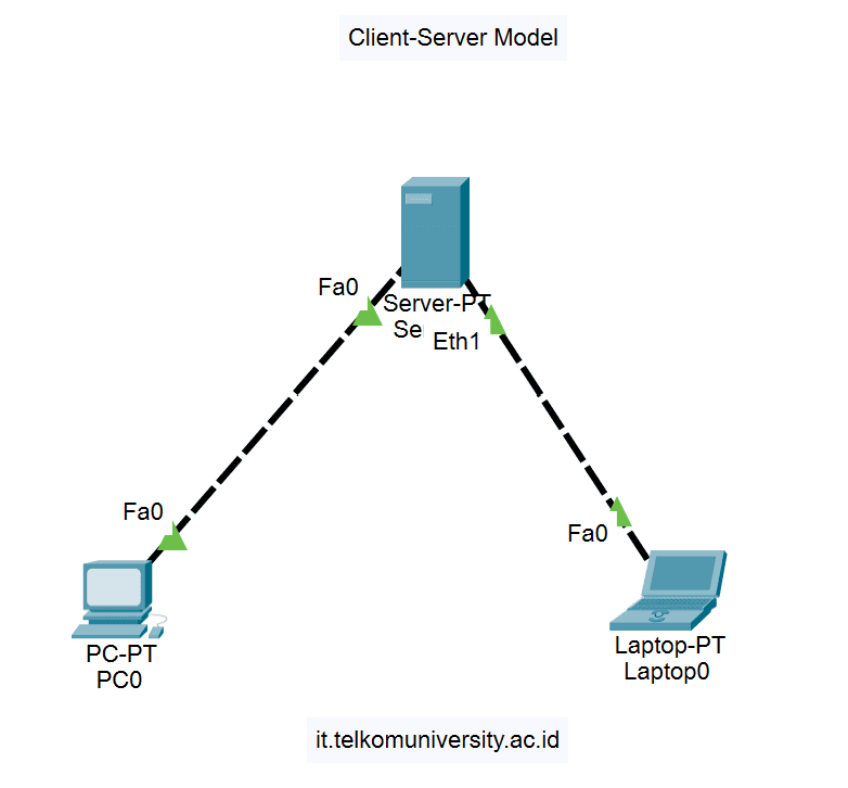 Client Server Model Client Server Model