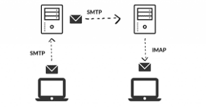 SMTP Server SMTP Server