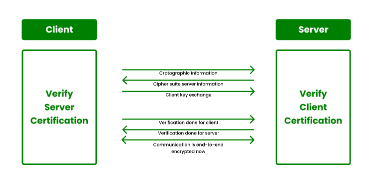 SSL Meaning