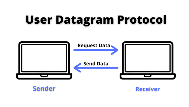 UDP adalah What is UDP Protocol