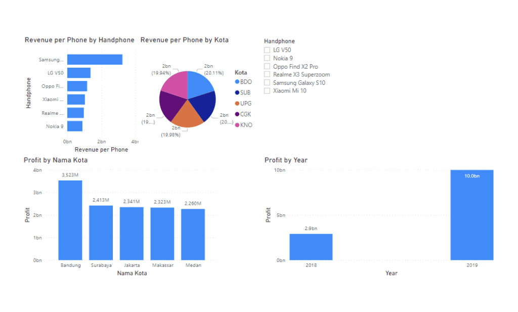 Data Visualization Tools