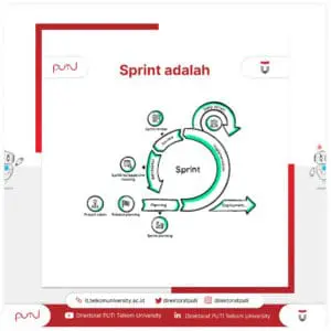 sprint adalah