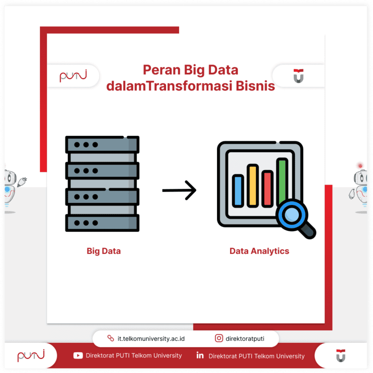 5v Karakteristik Big data