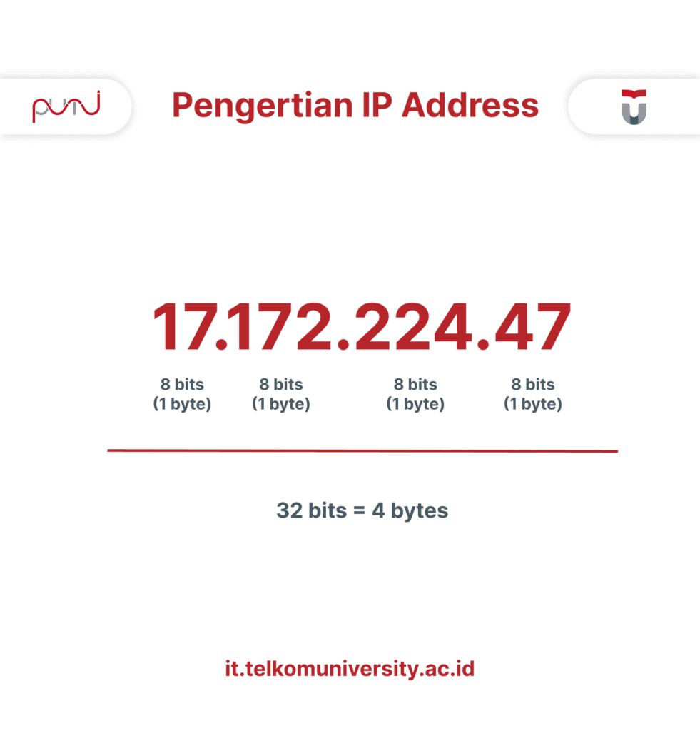 IP Address adalah alamat unik dalam jaringan komputer IP Address adalah alamat unik dalam jaringan komputer