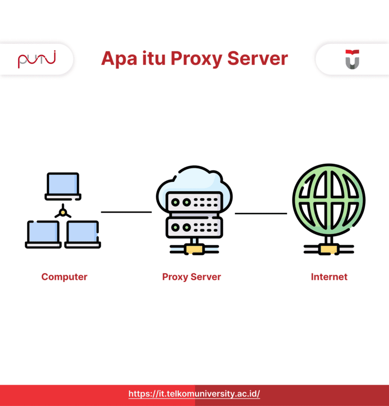 Apa itu Proxy Server