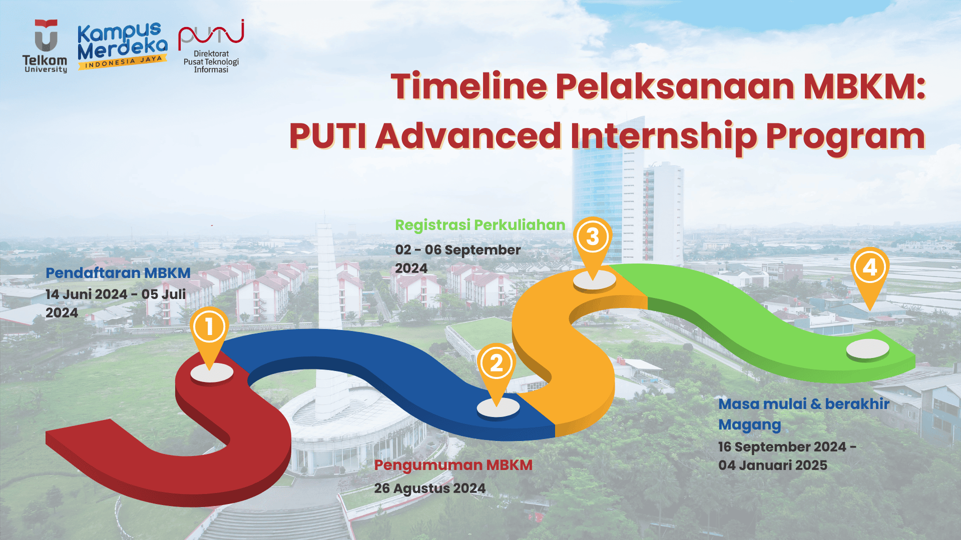 Timeline MBKM Ganjil PUTI 2024 Timeline MBKM Ganjil PUTI 2024