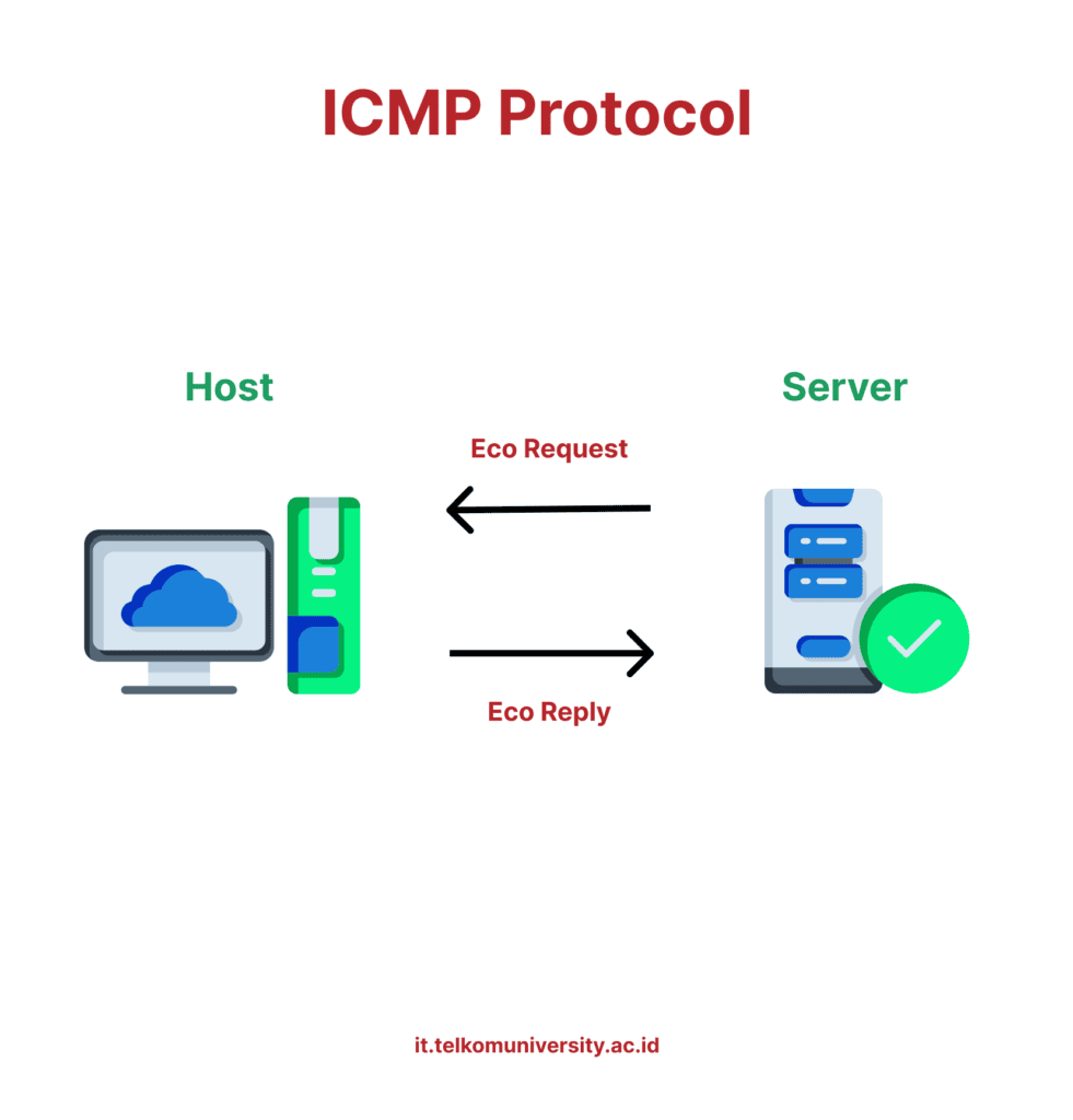 Apa itu ICMP Pengertian, Fungsi, dan Cara Kerja Lengkap