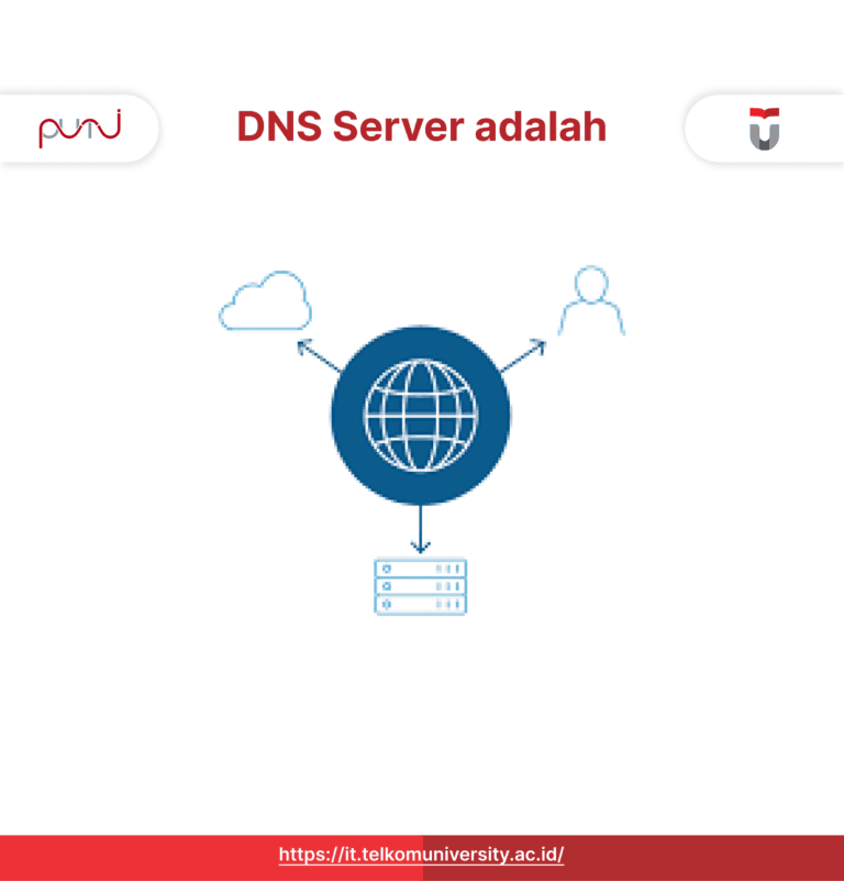 DNS Server adalah dalam jaringan