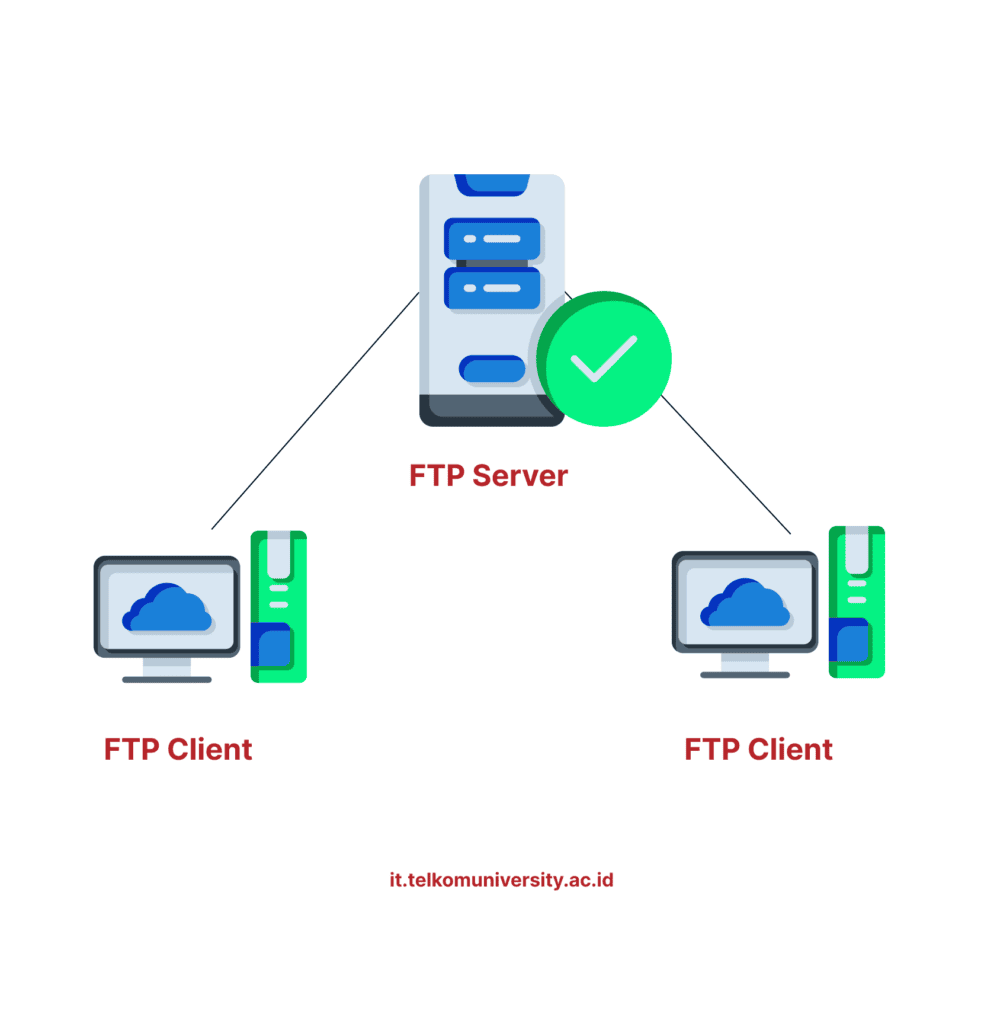 FTP Server for Transfer File