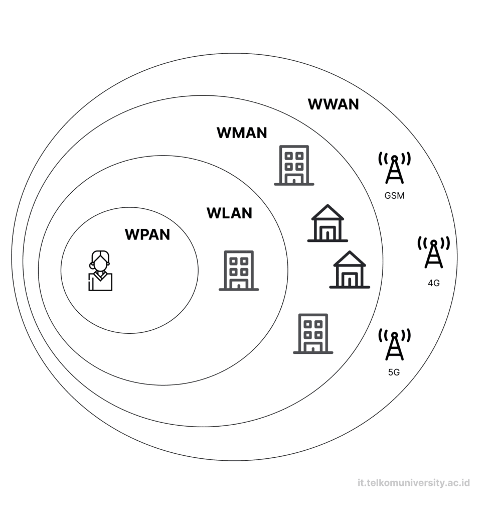 Pengertian Wireless WAN Keunggulan dan Cara Kerja Wireless WAN Definition: Advantages and How It Works