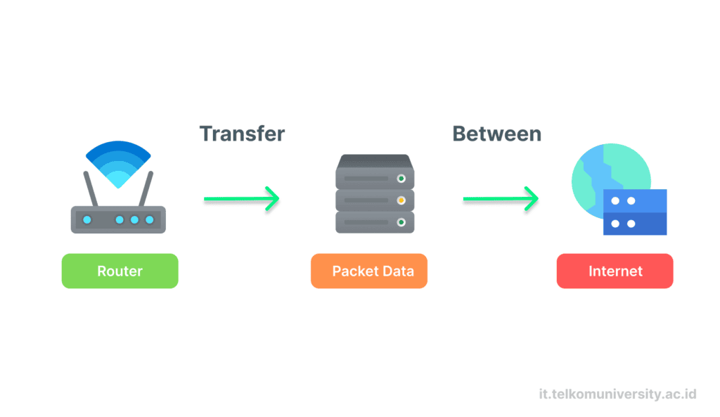Router Fungsi, Cara Kerja, dan Perbedaan dengan Modem Router Function, How It Works and Difference with Modem