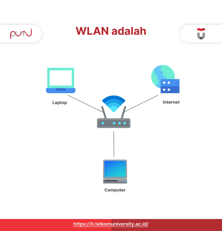 WLAN adalah sebuah jaringan komputer yang menggunakan teknologi nirkabel melalui gelombang radio untuk menghubungkan perangkat perangkat komputer