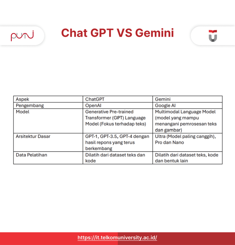 Perbedaan Chat GPT dan Gemini