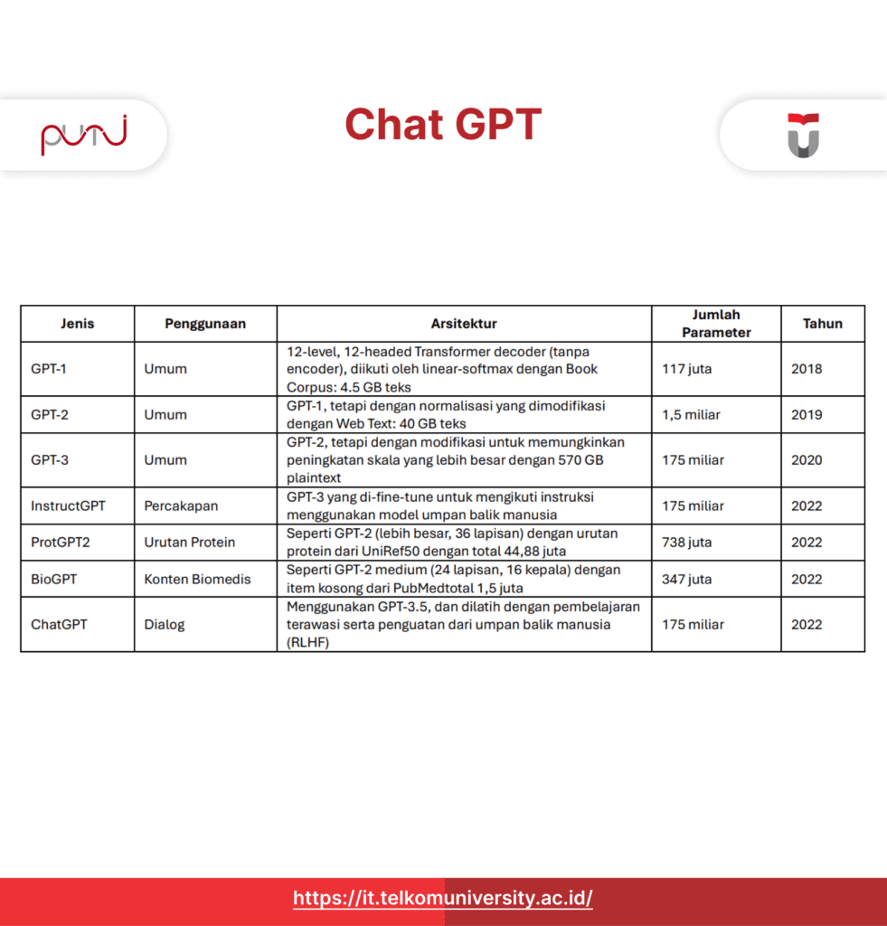 Apa Itu Chat GPT