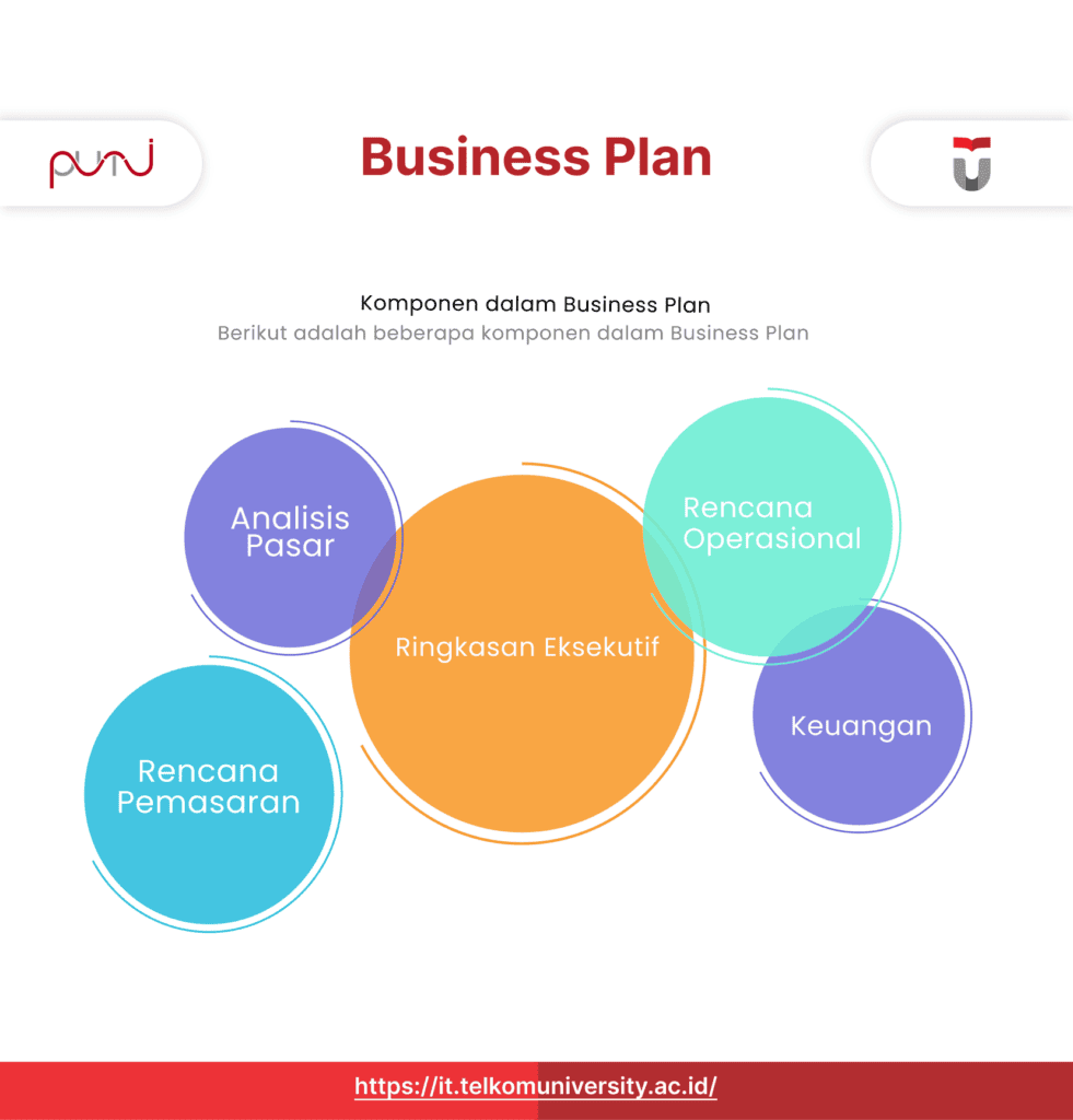 Business Plan