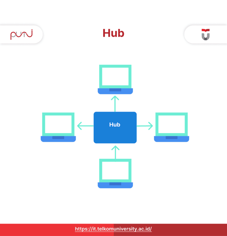 Hub adalah perangkat jaringan