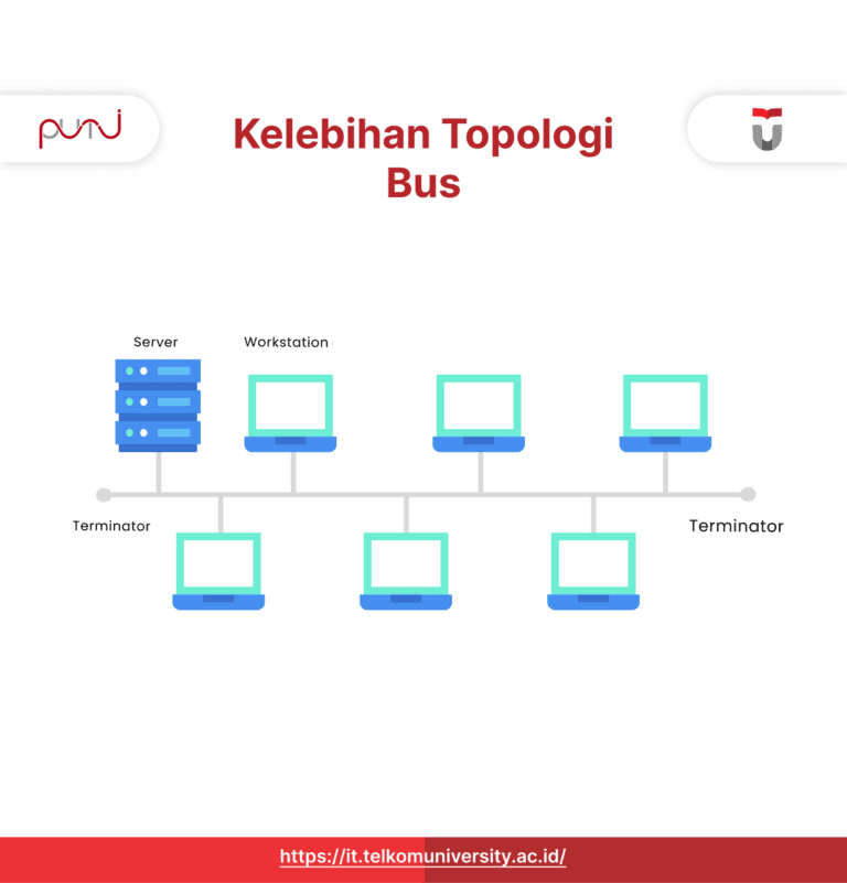 Apa itu Topologi Bus