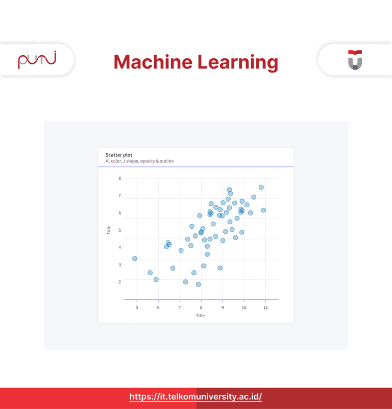 Machine Learning Konsep