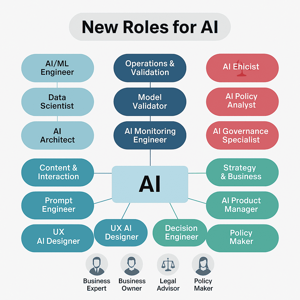 New Roles for AI ChatGPT Image Apr 29, 2025, 01 01 05 PM