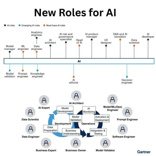 new roles for AI
