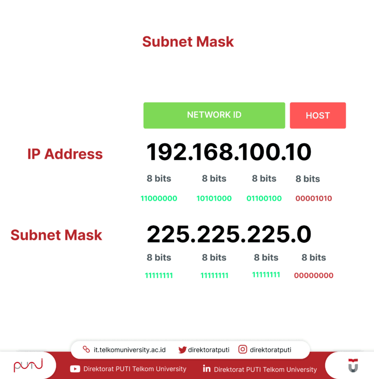 Subnet Mask Pengertian, Fungsi, dan Cara Menghitungnya