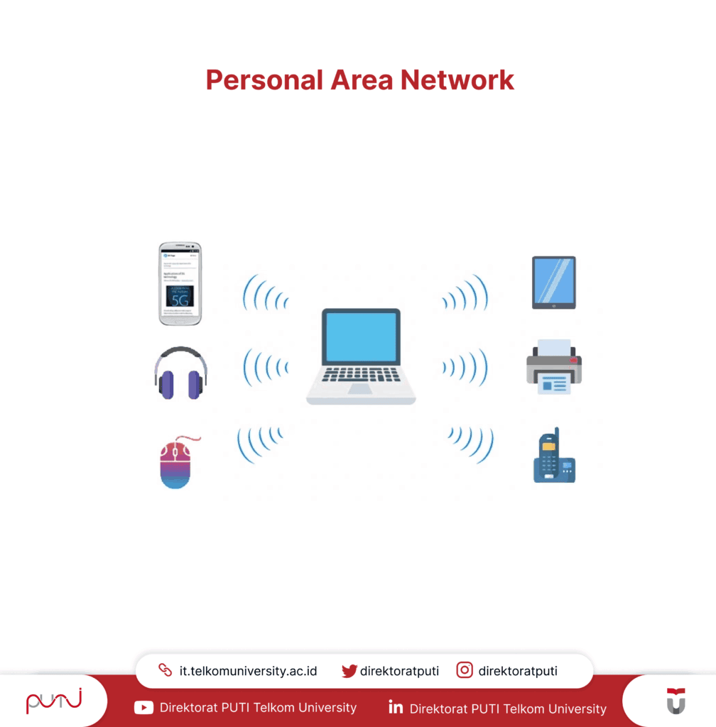 Personal Area Network