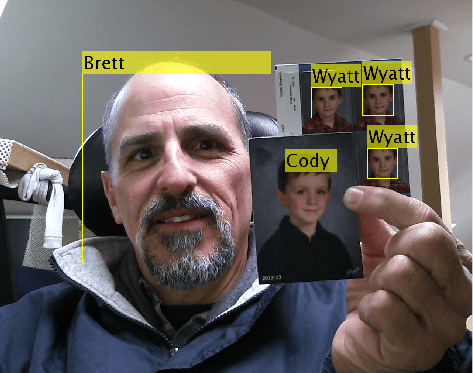 Face Detection in Computer Vision