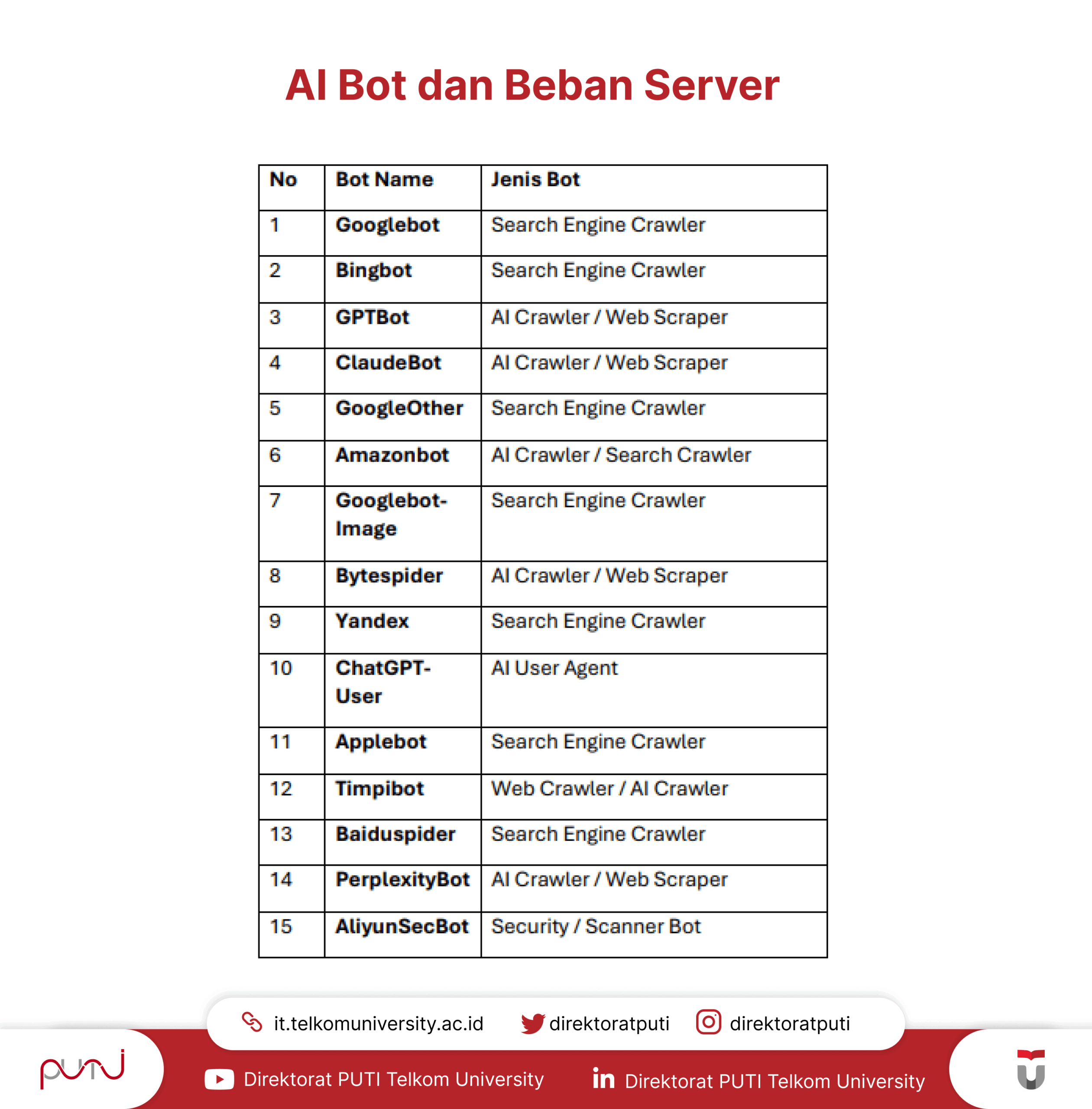AI Bot dan Pengaruh Terhadap Beban Server